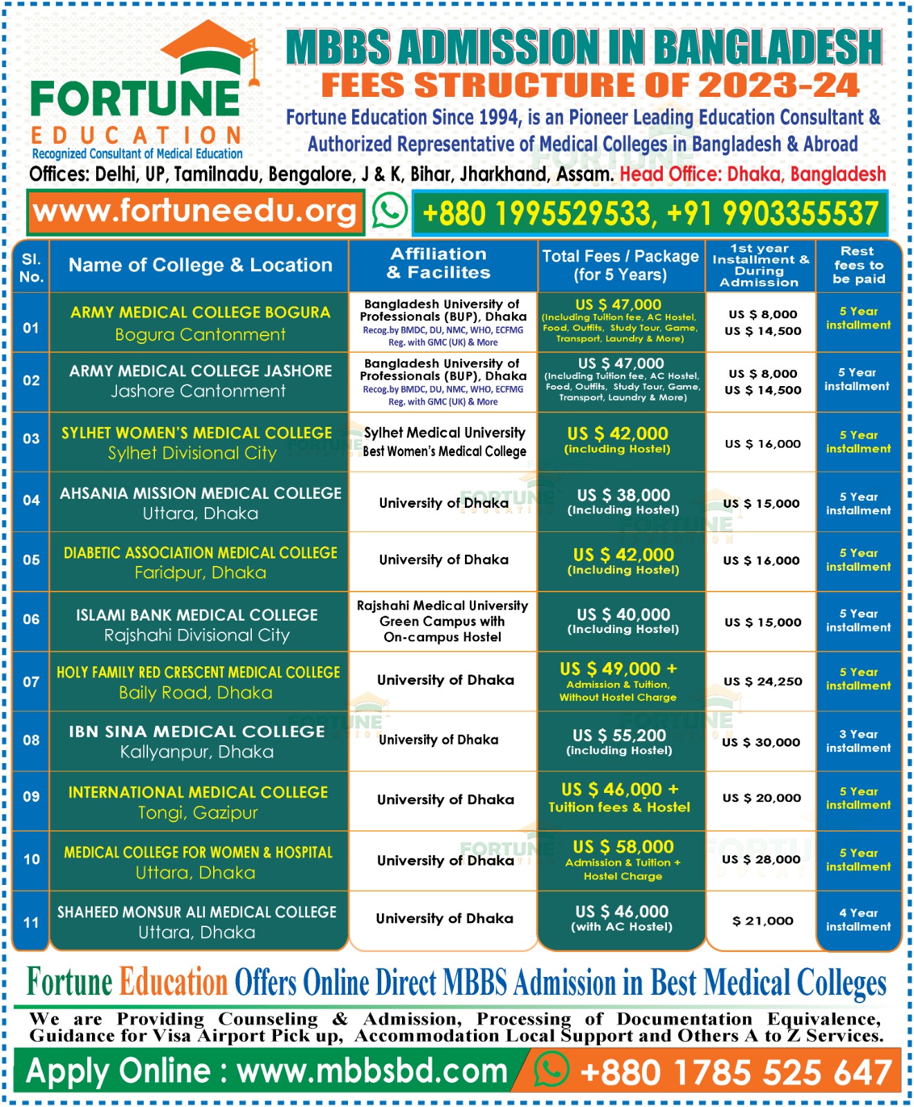 Best Medical Colleges in Bangladesh 2024