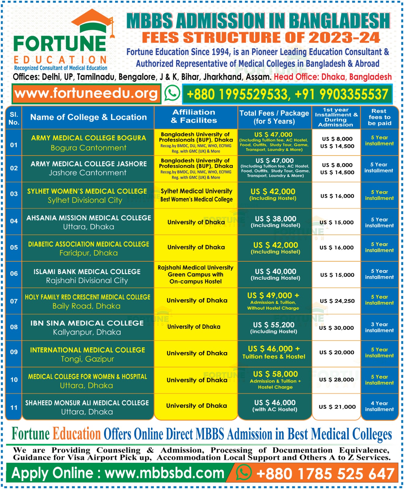 Role of Fortune Education
